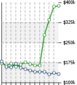 Home Value Graphic